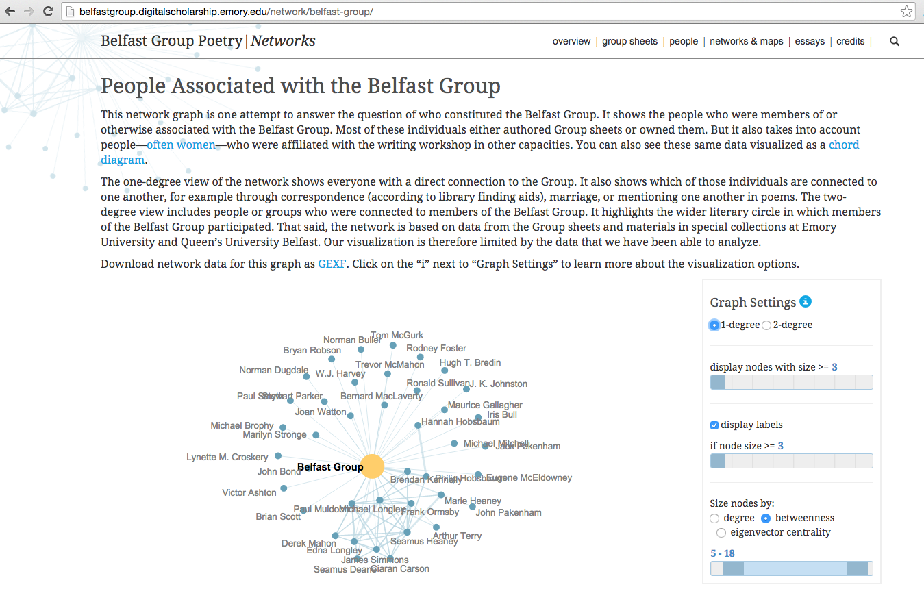 A screen shot of the Belfast Group Poetry Network project. Paragraphs of text and a network graph of individuals associated with the Belfast Group. 