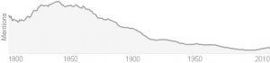 contumacious graph over century