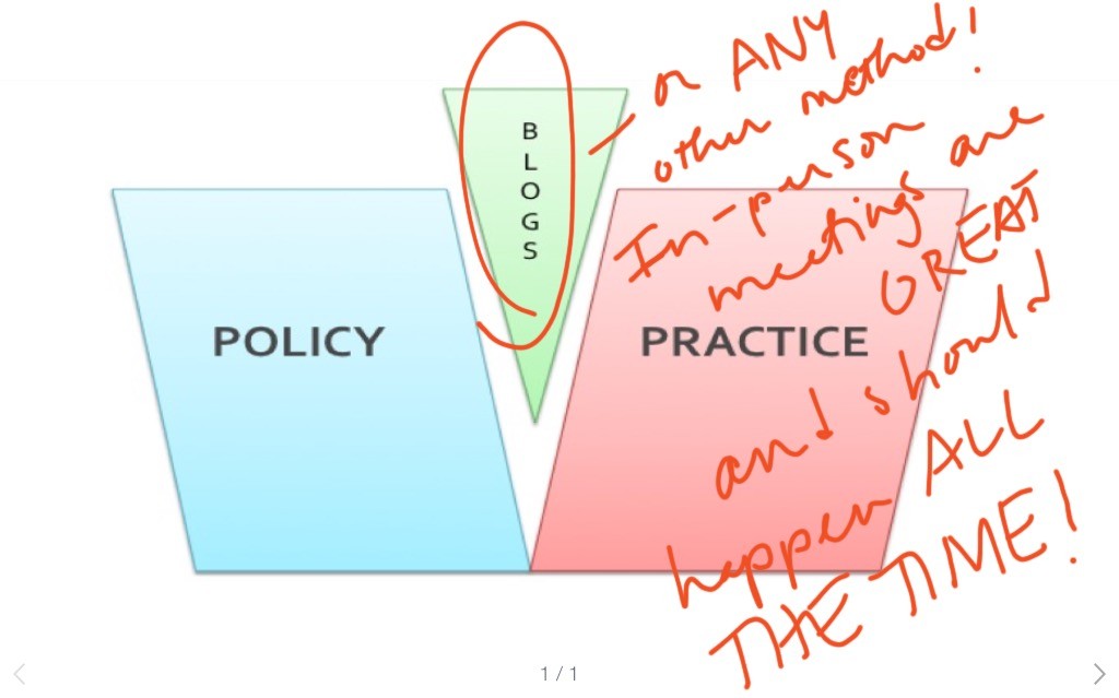 policy practice gap annotated