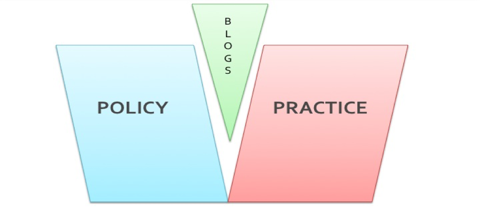 policy practice gap