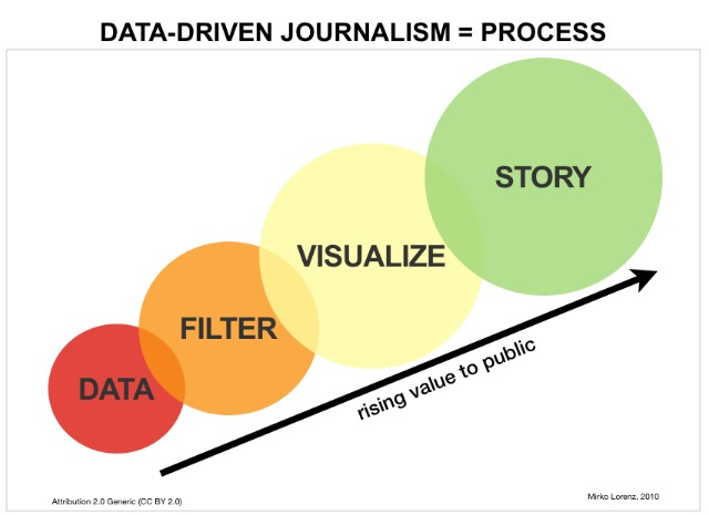 Data-Driven Journalism