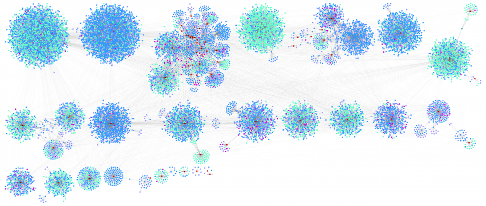 A network graph of numerous distinct clusters of colorful nodes.