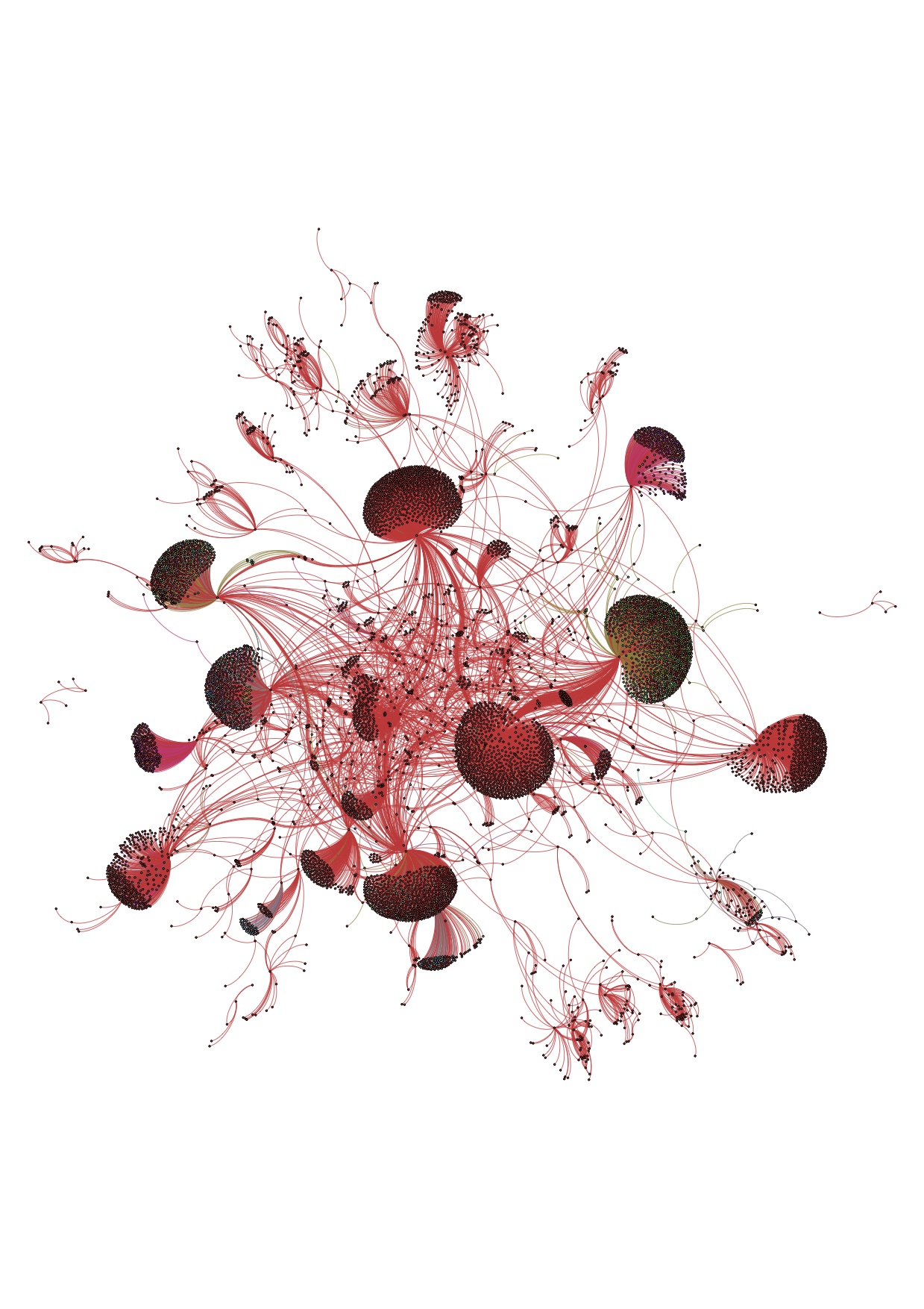 Network graph with many jellyfish-like clusters.